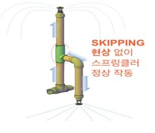 소방청, 스마트 스프링클러 등 신기술 제품 선정