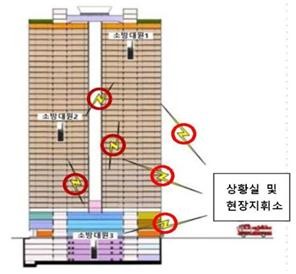 무선통신보조설비 화재안전기준 일부 개정