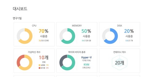 협업기반 사내 클라우드, 지앤클라우드