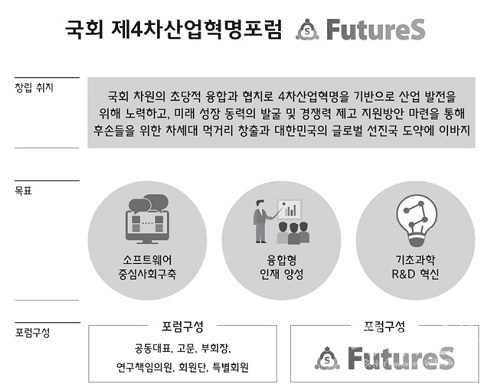 송희경 의원 매년 2월 26일 기술사의 날 제정할 것
