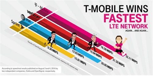 슬기네해외유심, 미국유심 프로모션 T-Mobile 특가 이벤트 진행