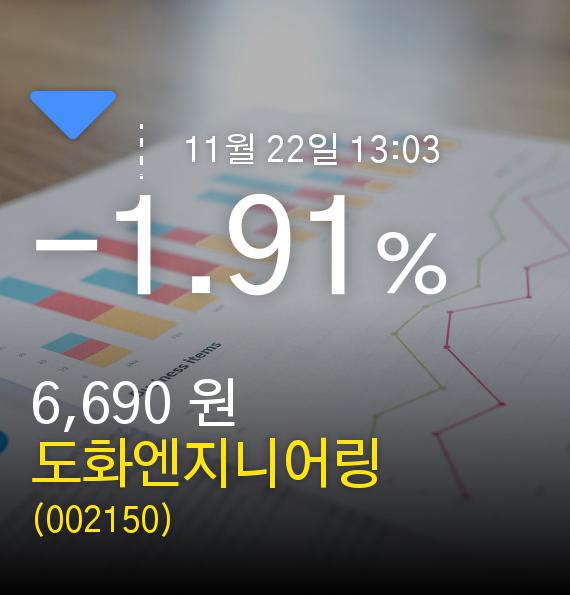 도화엔지니어링주가 11월 22일 현재 6690원
