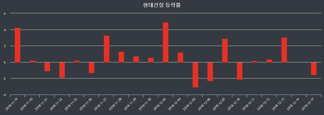 (18일공감증시정보)현대건설 56800원 증시 개장