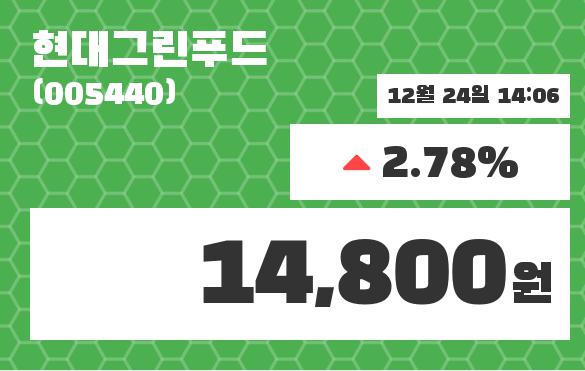 현대그린푸드 주가정보 24일  현재 14800원