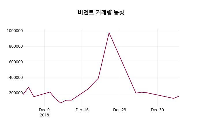 1월 4일   비덴트 증권투자정보 및 매매동향