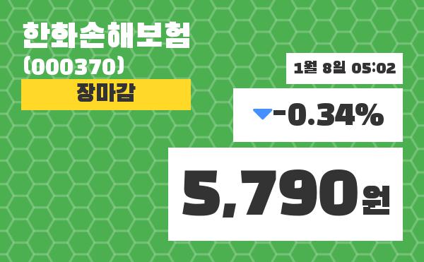 (8일공감증시정보) 한화손해보험 주가 5790원으로 출발