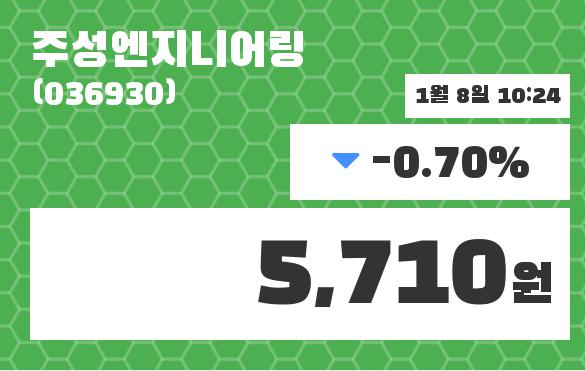 주성엔지니어링 주가오늘시세 외 주식시황.... 8일  현재 5710원