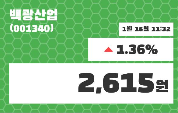 백광산업 주가정보 외 주식시황.... 16일  현재 2615원