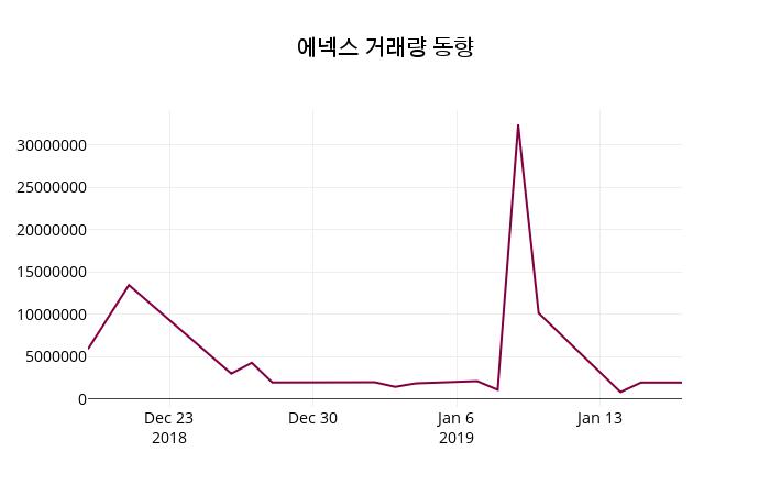 (17일공감마감정보) 에넥스 주가 1440원으로 장 마감