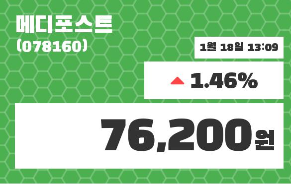 메디포스트 주가오늘시세 외 주식시황.... 18일  현재 76200원