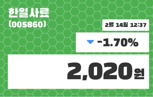 한일사료 주가오늘시세 외 증시동향.... 14일  현재 2020원