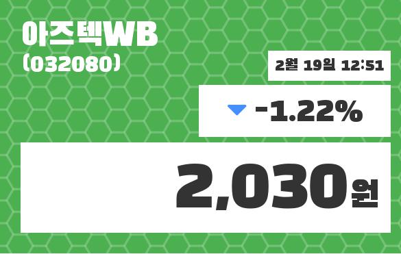 아즈텍WB 주가오늘시세 및 주식시황 19일  현재 2030원