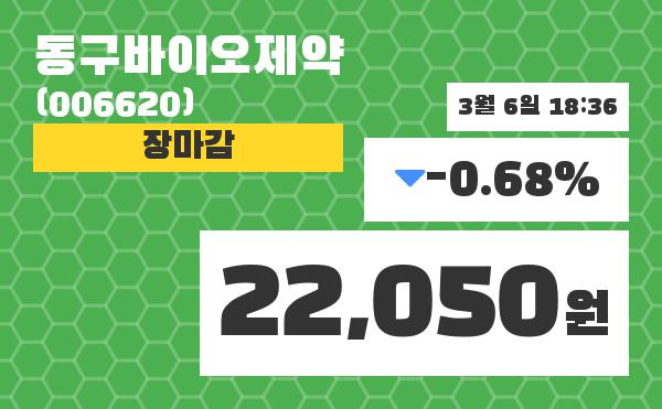 (6일공감마감증시) 동구바이오제약 주가 22050원으로 장 마감