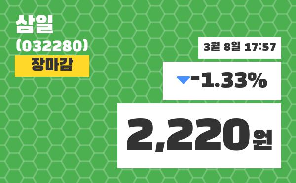 (8일공감마감증시)삼일 2220원 마감