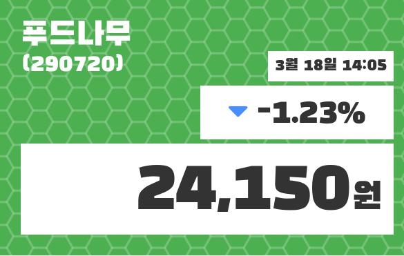 푸드나무주가 3월 18일 현재 24200원