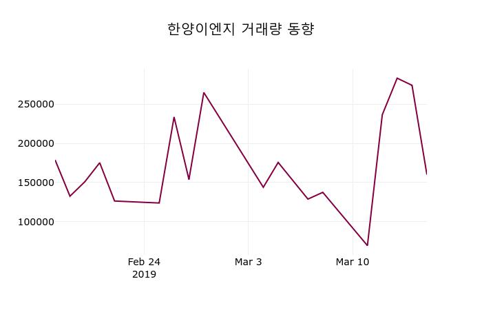 (18일공감주가마감) 한양이엔지 주가 14850원으로 장 마감