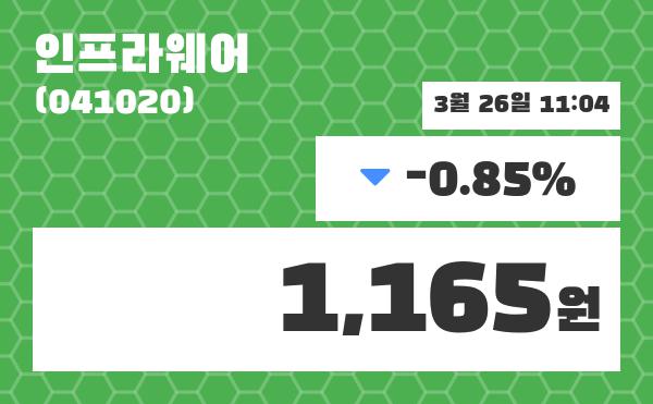 인프라웨어 주가종목 그래프  및 종목동정과 증시정보 26일  현재 1160원
