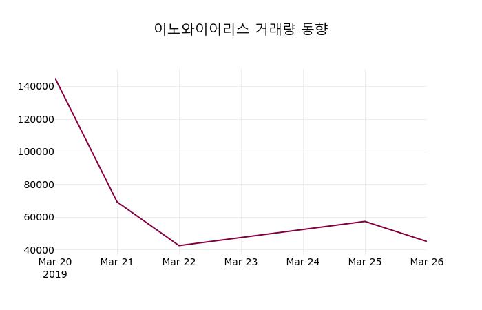 (27일공감마감증시)이노와이어리스 21050원 마감