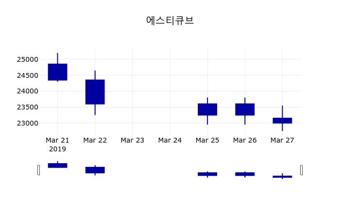 3월 28일   에스티큐브 오늘시세