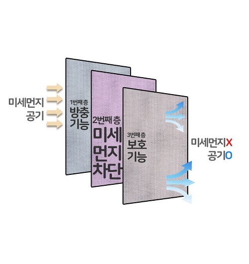 주식회사 쾌청, 맞춤제작 미세먼지 방진방충망 출시