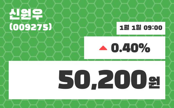 신원우주가 4월 3일 현재 50200원