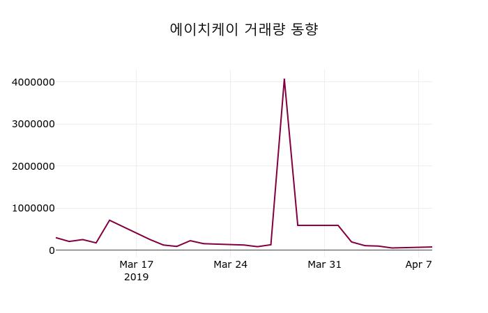 (9일마감정보)에이치케이 1580원 마감