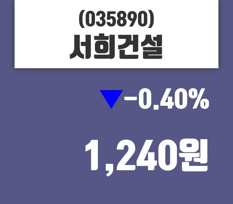 4월 29일   서희건설 종목 그래프  외 주식시황....
