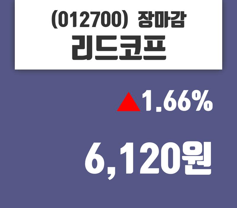 (30일주가마감정보) 리드코프 주가 6120원으로 장 마감