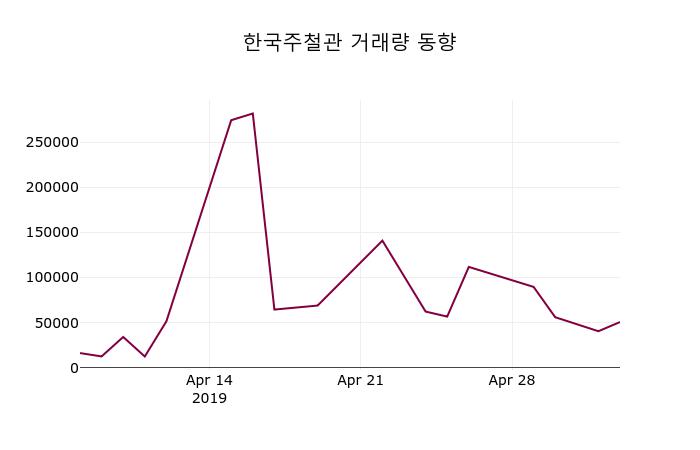 (7일주가마감정보)한국주철관 10100원 마감