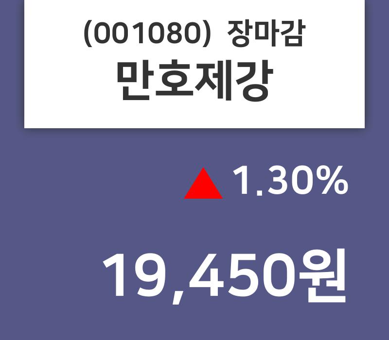 (7일마감정보) 만호제강 주가 19450원으로 장 마감