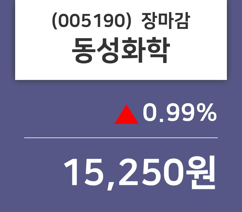 (8일마감주가정보) 동성화학 주가 15250원으로 장 마감