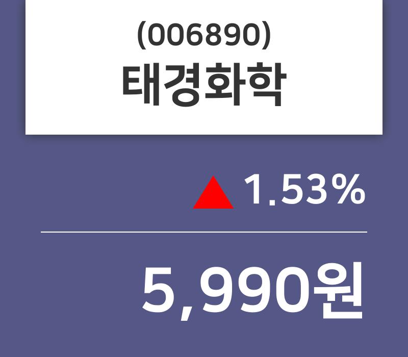 태경화학주가 5월 10일 현재 5990원