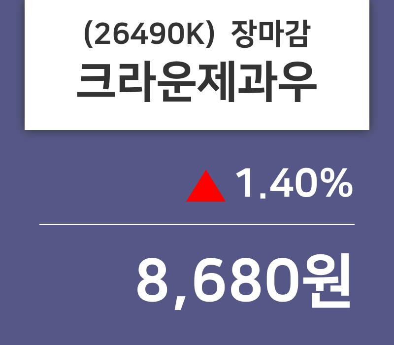 (10일마감정보)크라운제과우 8680원 마감
