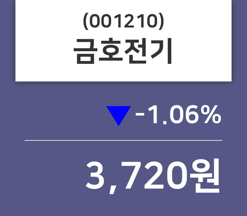5월 13일   금호전기 오늘시세 및 증권정보와 종목동정