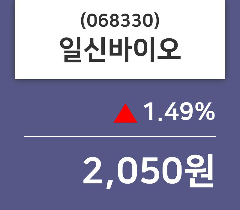 일신바이오주가 5월 15일 현재 2050원
