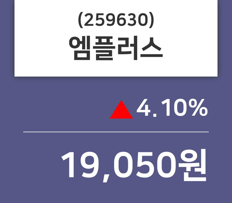 엠플러스주가 5월 15일 현재 19050원