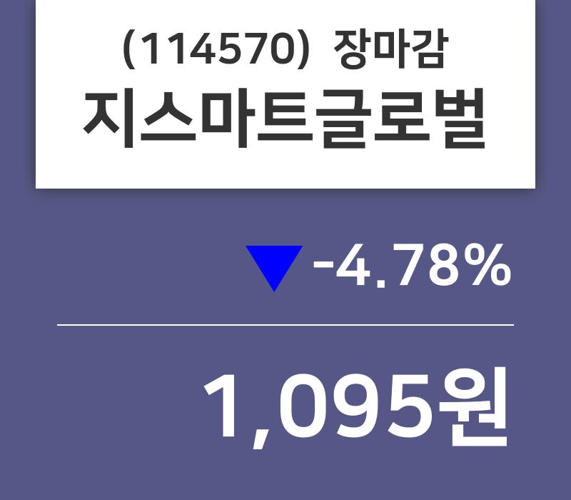 (15일마감주가정보)지스마트글로벌 1095원 마감