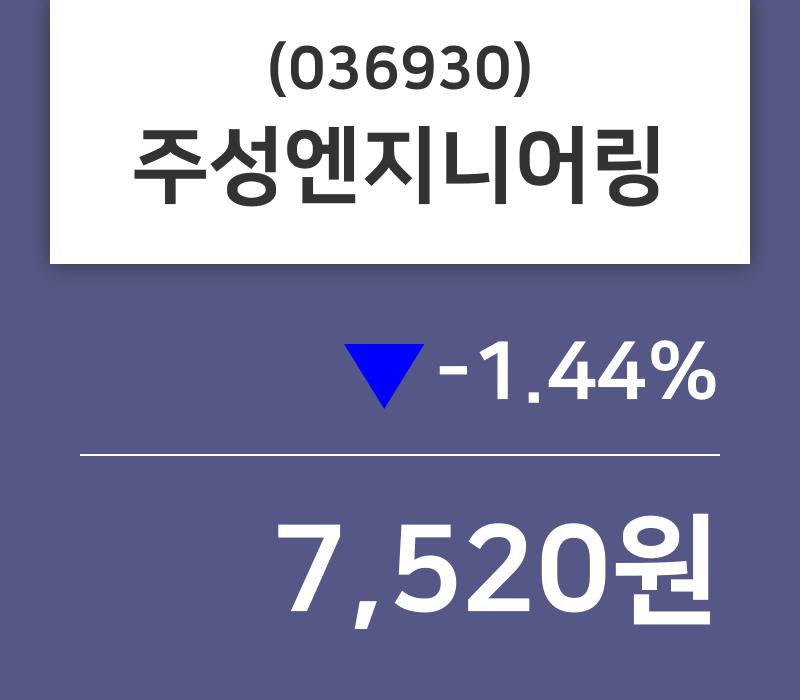 주성엔지니어링주가 5월 16일 현재 7520원