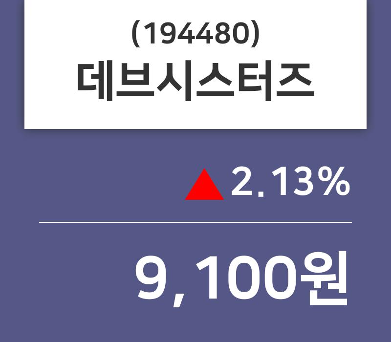 5월 22일   데브시스터즈 증권그래프  및 증권정보와 종목동정