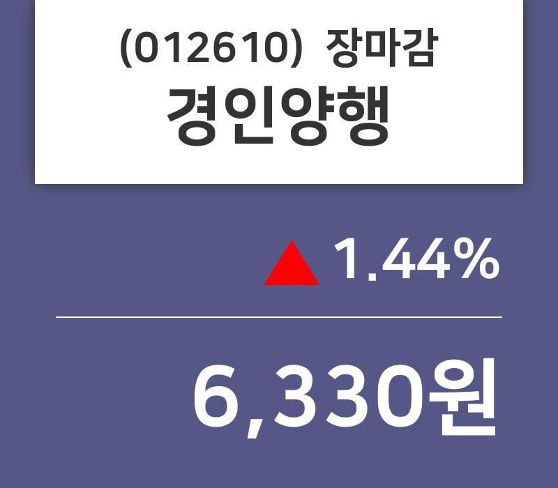 (23일마감주가정보) 경인양행 주가 6330원으로 장 마감