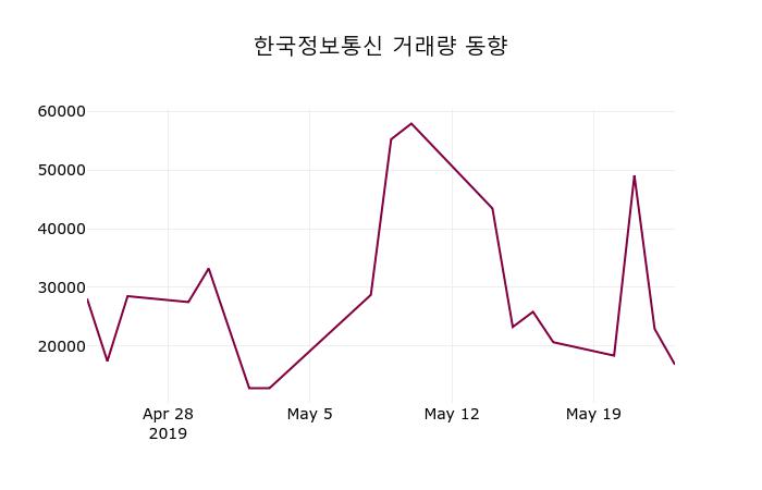 한국정보통신 주가증권그래프 24일  현재 8840원