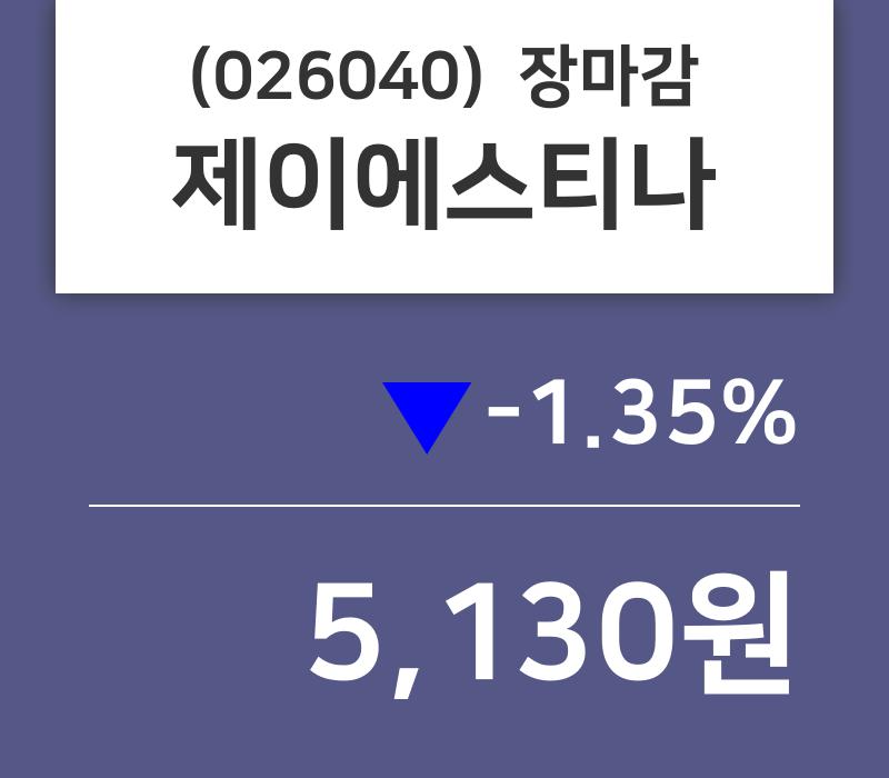 (27일주가마감정보)제이에스티나 5130원 마감