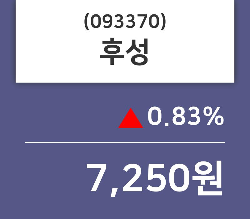 5월 31일   후성 오늘시세