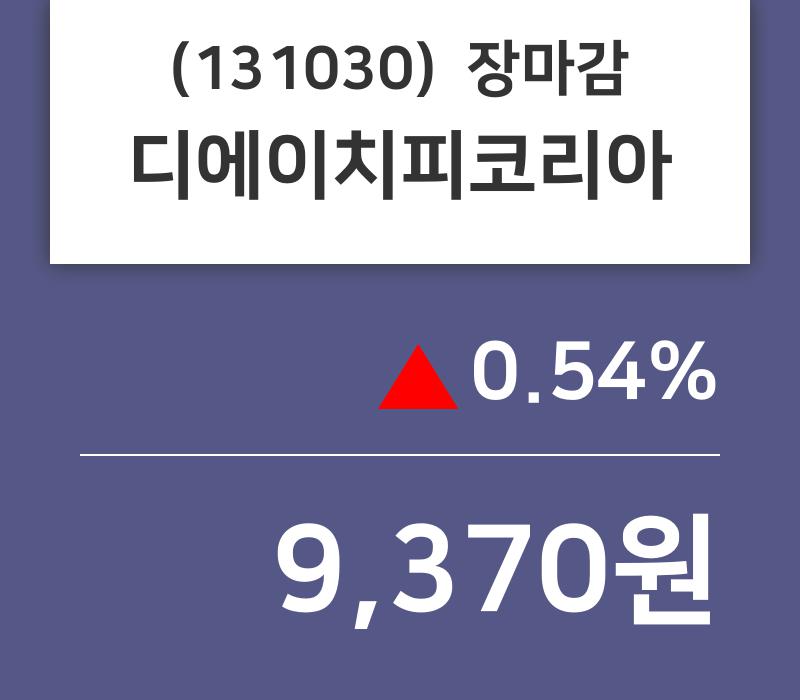 (1일주가마감정보) 디에이치피코리아 주가 9370원으로 장 마감