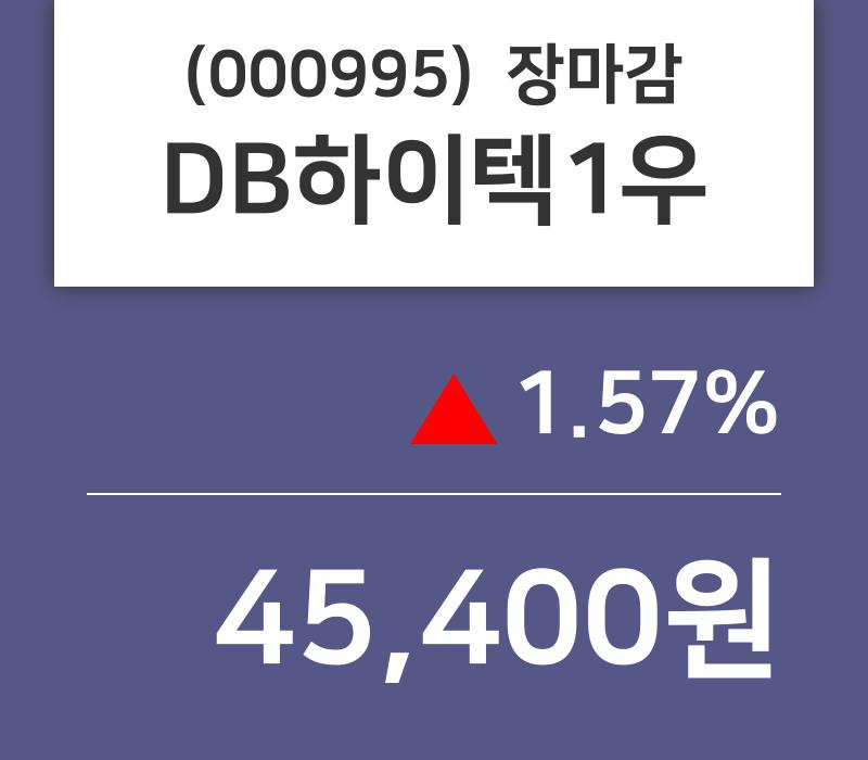 (3일주가마감정보) DB하이텍1우 주가 45400원으로 장 마감
