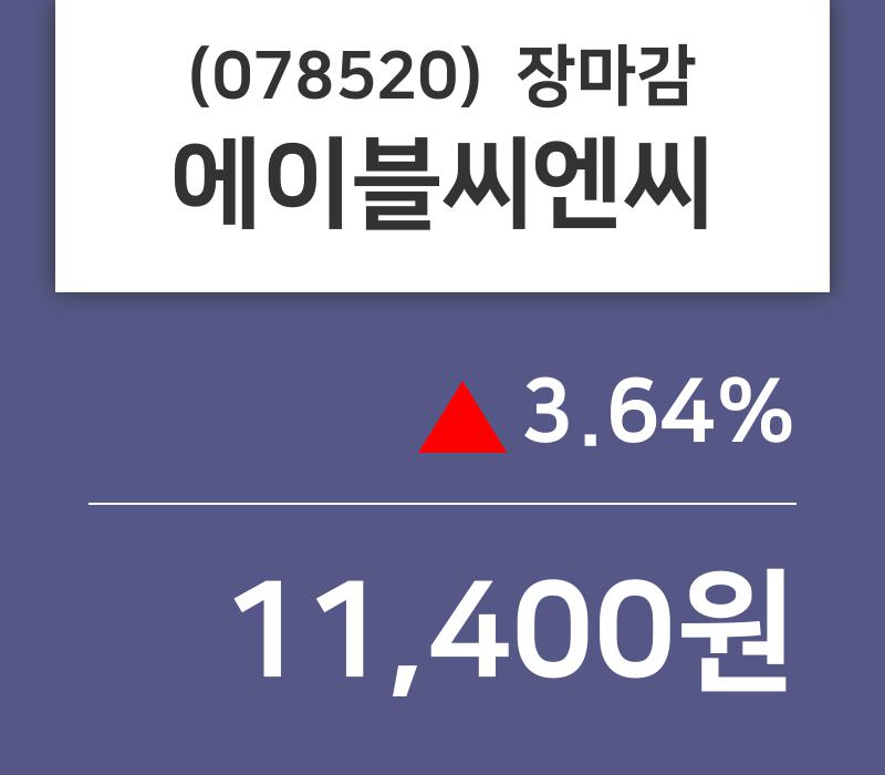 (5일마감증시)에이블씨엔씨 11400원 마감