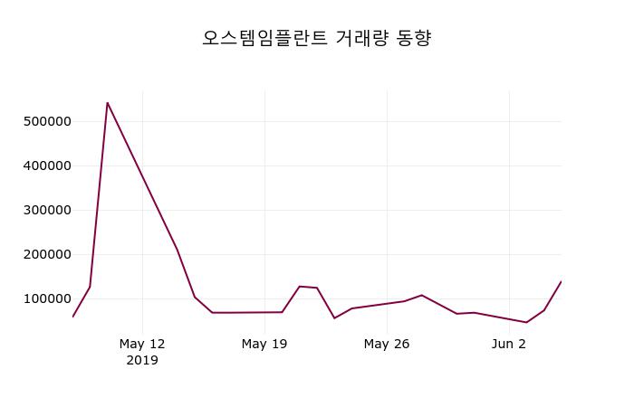 (5일마감증시)오스템임플란트 75600원 마감