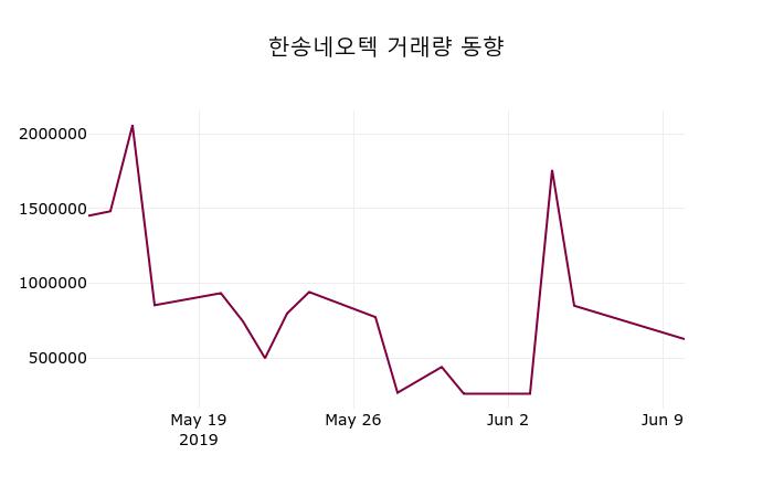 6월 11일   한송네오텍 증권투자정보