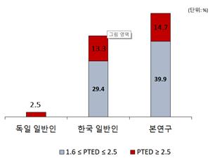 [공감신문 교양공감] 쌓지 말고 풀자, 일상 속 스트레스 해소법