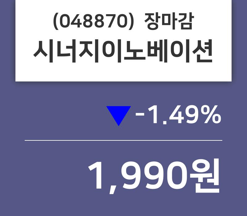 (17일마감증시) 시너지이노베이션 주가 1990원으로 장 마감